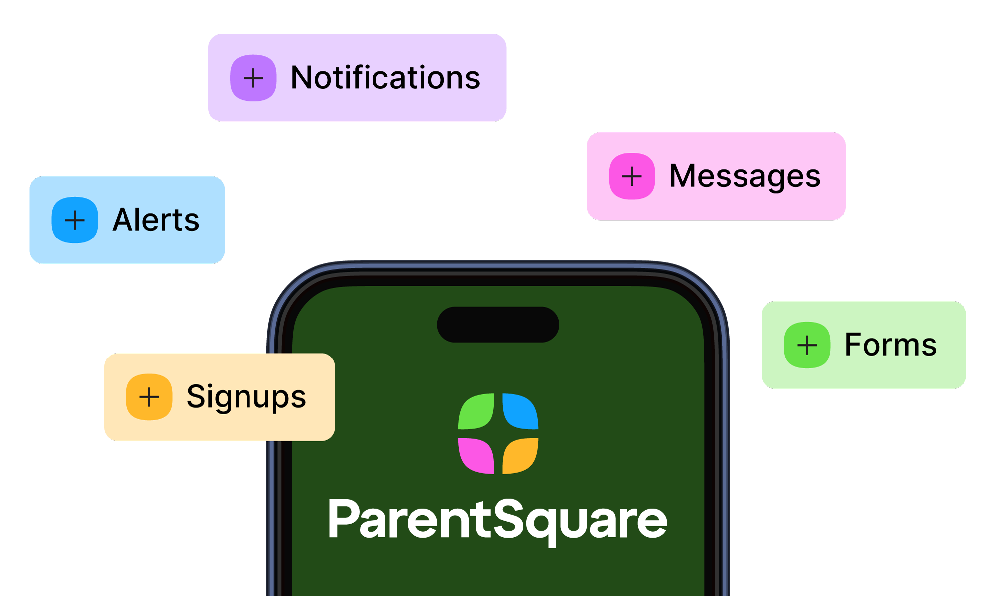 ParentSquare app on a smartphone screen with labels for Notifications, Messages, Alerts, Signups, and Forms